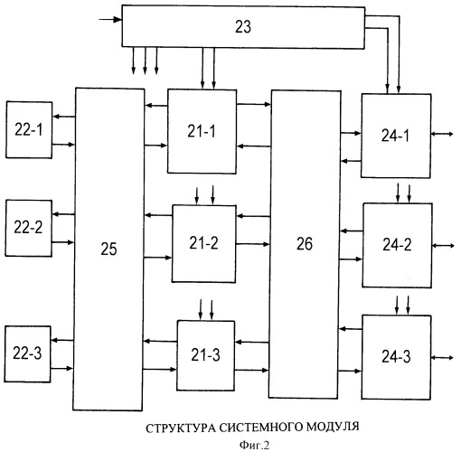 Самоорганизующаяся вычислительная система (патент 2473113)