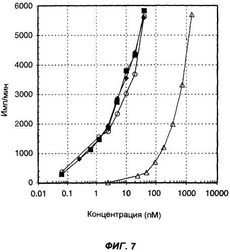 Комплексы антител с несколькими цитокинами (патент 2263118)