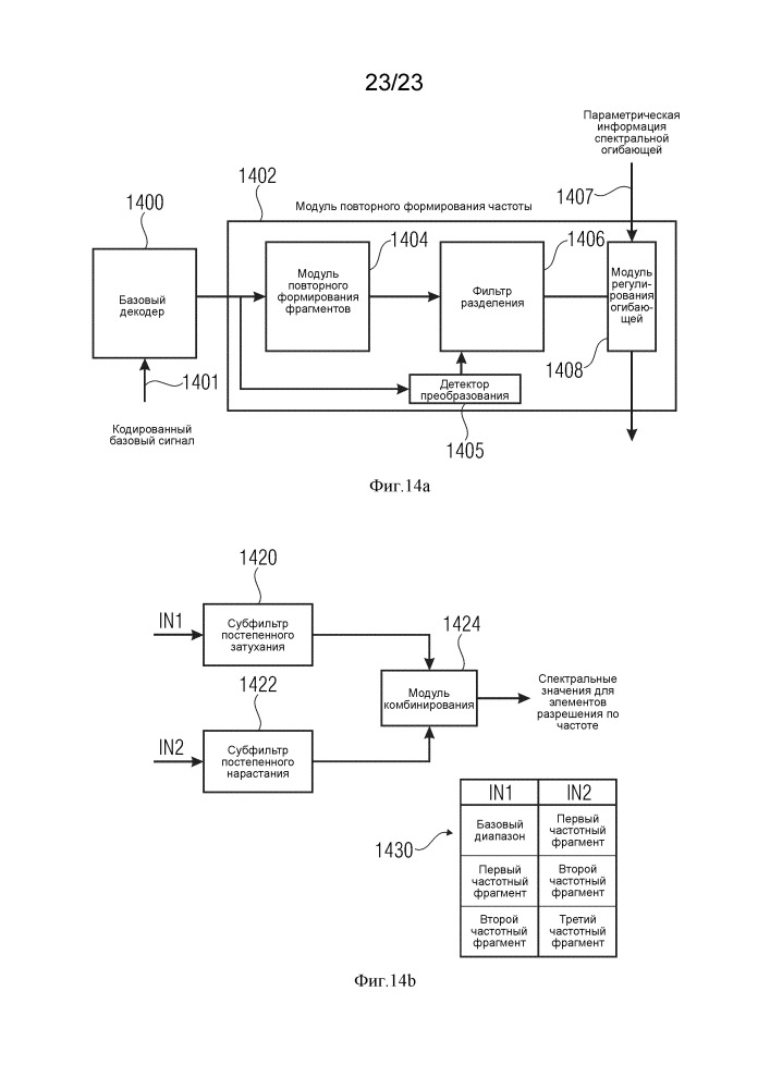 Устройство, способ и компьютерная программа для декодирования кодированного аудиосигнала (патент 2651229)