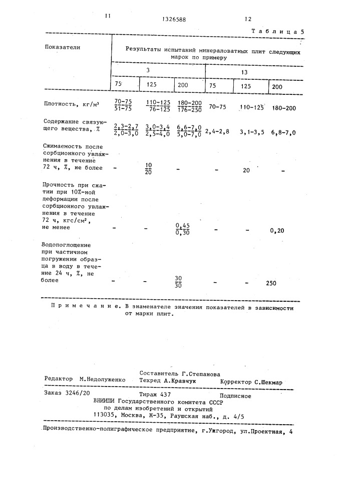 Полимерное связующее для минераловатных изделий (патент 1326588)