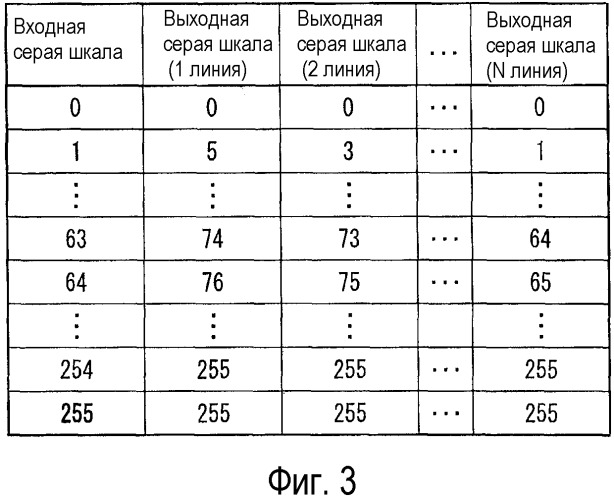 Устройство отображения (патент 2502101)