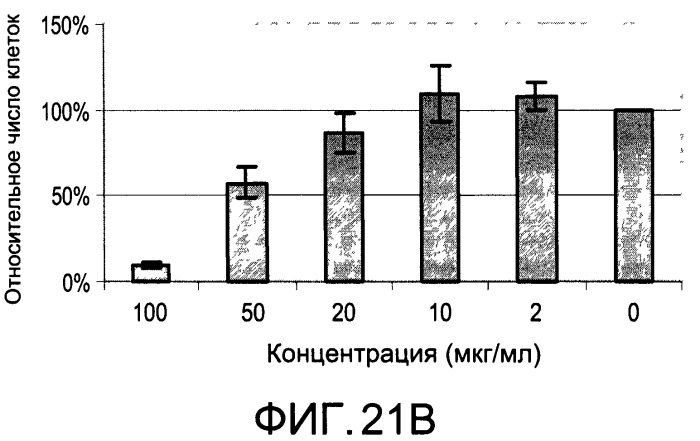 Окисленные соединения липидов и их применение (патент 2532546)