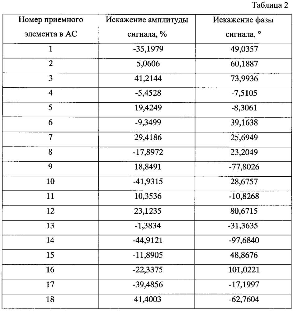 Способ пеленгования источника радиоизлучения (патент 2603356)