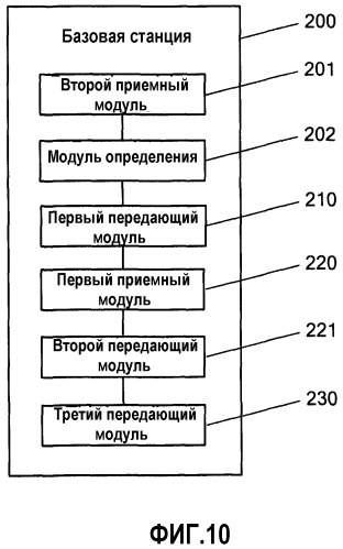 Способ и устройство переключения (патент 2497312)