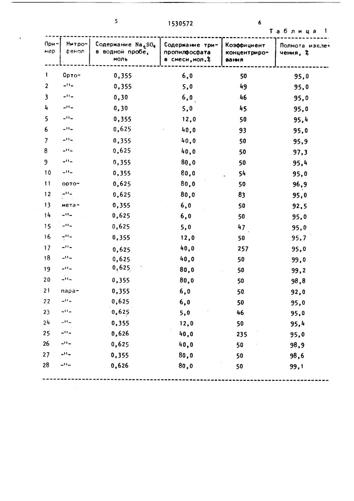 Способ концентрирования нитрофенолов из водных растворов (патент 1530572)