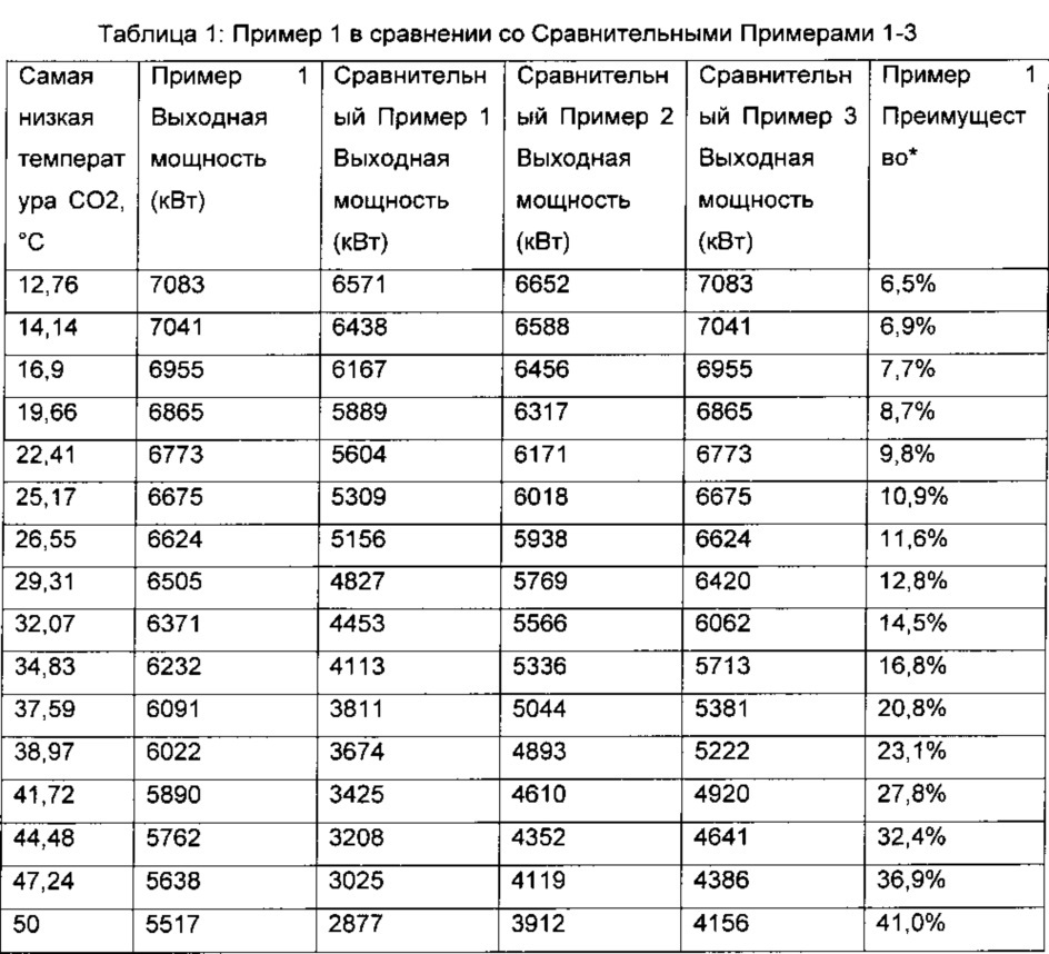 Система и способ рекуперации отработанного тепла (патент 2658895)