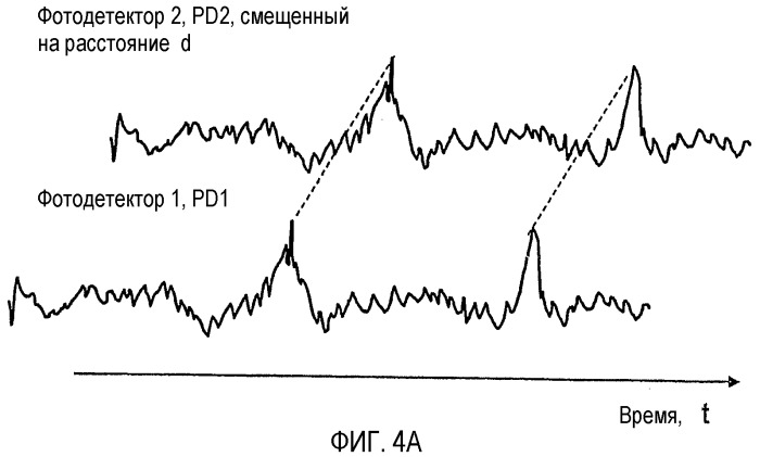 Оптическое устройство и способ определения параметров многофазного потока (патент 2353906)