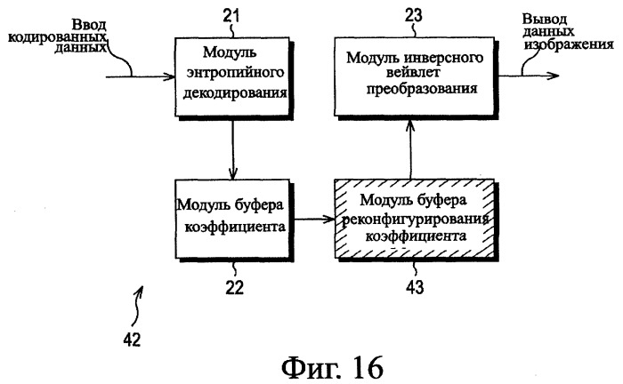 Устройство и способ кодирования, устройство и способ декодирования и система передачи (патент 2340114)