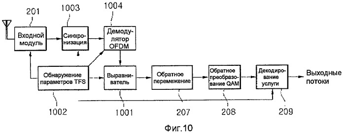 Способ и система для передачи и приема сигналов (патент 2444144)