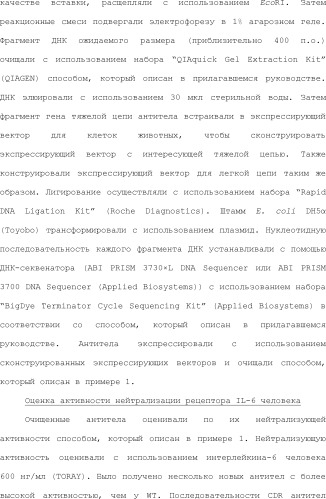 Способ модификации изоэлектрической точки антитела с помощью аминокислотных замен в cdr (патент 2510400)