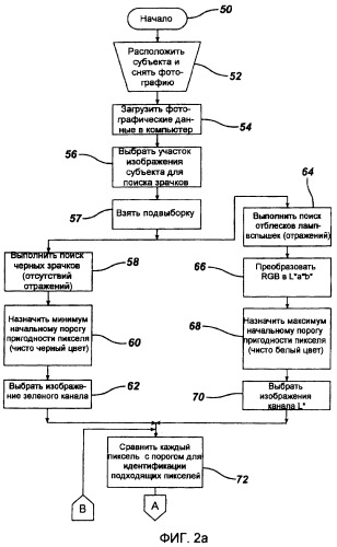 Устройство и способ для идентификации лицевых областей (патент 2455686)