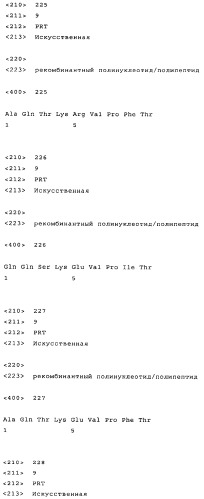 Гуманизированные антитела к cd19 и их применение для лечения онкологического, связанного с трансплантацией и аутоиммунного заболевания (патент 2495882)