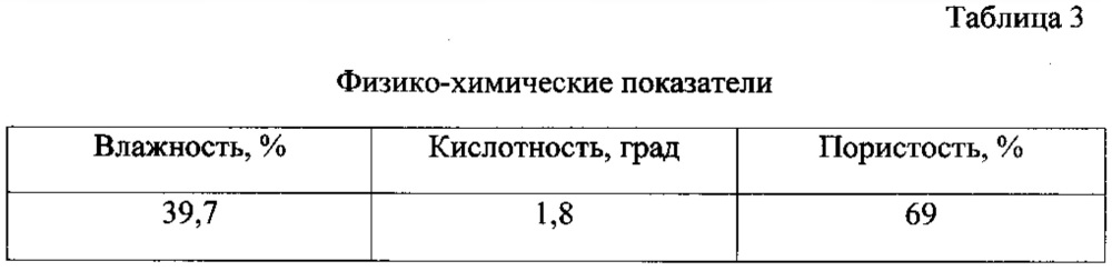 Способ производства хлеба, содержащего наноструктурированный бетулин (патент 2634287)