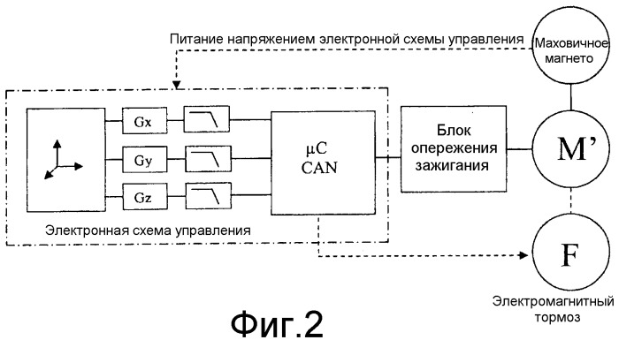 Защитное устройство для портативных инструментов с тепловым двигателем, обеспечивающее прекращение их работы вследствие резких и неожиданных движений (патент 2511297)