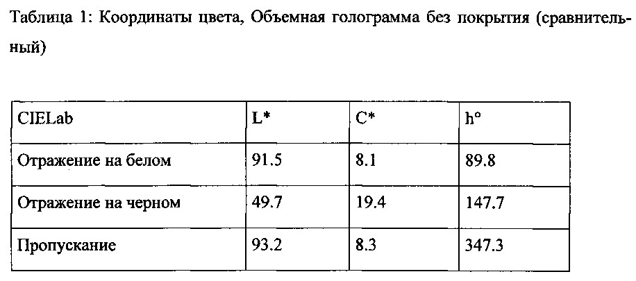 Защитные элементы и способ их получения (патент 2645161)