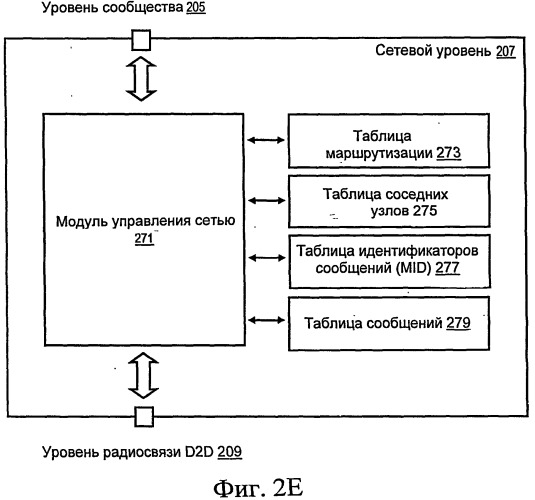 Способ и устройство для участия в услуге или действии с использованием одноранговой ячеистой сети (патент 2515547)