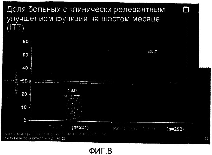 Способ лечения повреждения суставов (патент 2457860)