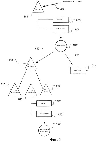 Интеграция иерархии трехмерной сцены в двумерную систему компоновки изображений (патент 2360290)