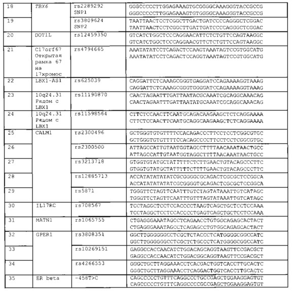 Способ экспресс-анализа генетического полиморфизма для выявления генетической предрасположенности к раку молочной железы (патент 2617936)