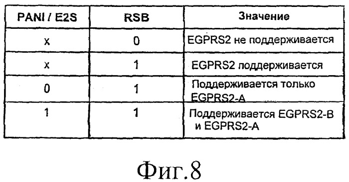 Система и способ однофазного доступа в системе связи (патент 2469502)