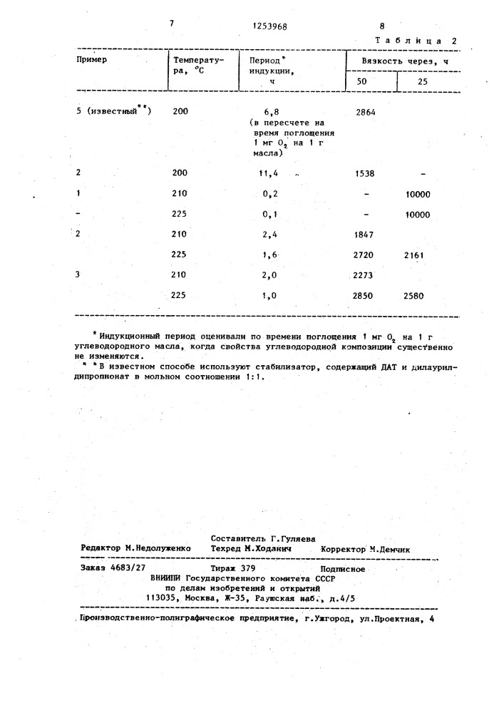 Способ стабилизации парафиновых углеводородных масел (патент 1253968)