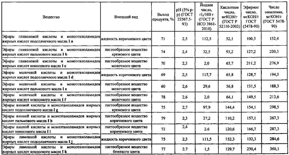 Способ получения эфиров оксикислот и моноэтаноламидов жирных кислот растительных масел (патент 2619118)