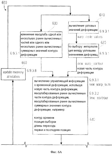 Декодер звукового сигнала, поставщик данных контура временной деформации, способ и компьютерная программа (патент 2509381)