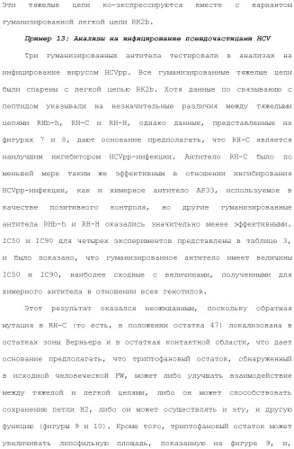 Антитела против вируса гепатита с (патент 2462475)