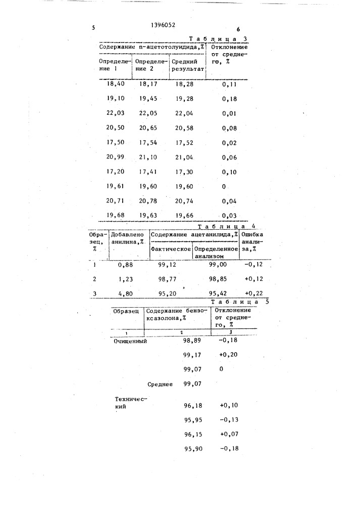 Способ определения ароматических соединений (патент 1396052)