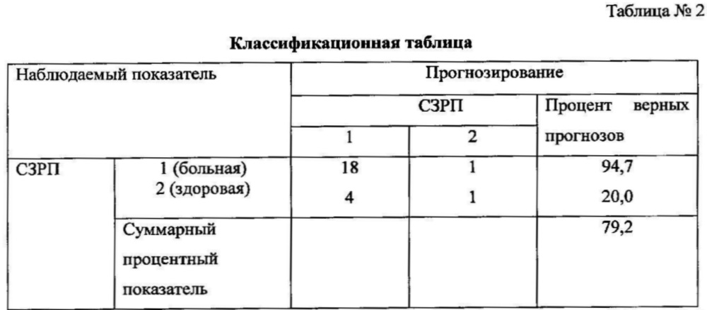 Способ прогнозирования развития синдрома задержки развития плода на фоне табакокурения (патент 2626316)