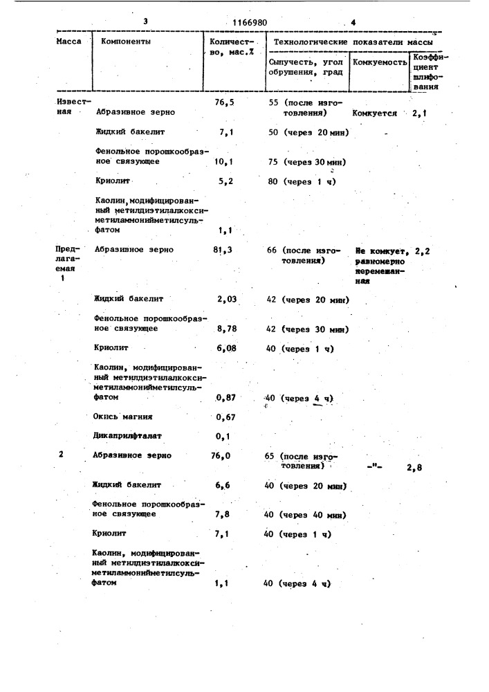 Масса для изготовления абразивного инструмента (патент 1166980)