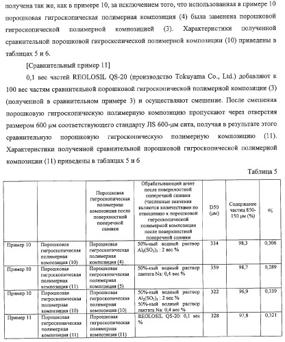 Порошковая гигроскопическая полимерная композиция и способ ее получения (патент 2322463)