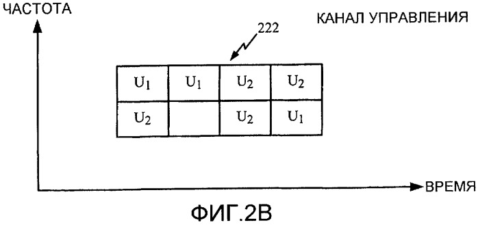 Распределение в канале управления в сети беспроводной связи (патент 2521463)