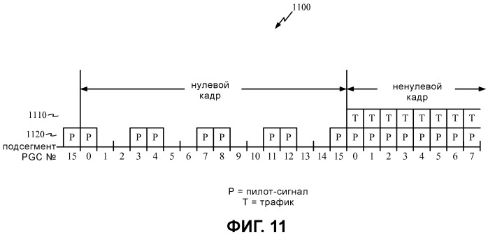 Увеличение пропускной способности в беспроводной связи (патент 2479931)