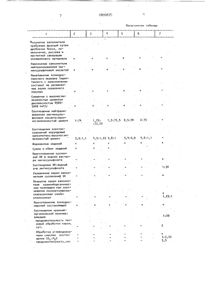 Способ изготовления огнеупорных изделий (патент 1809825)