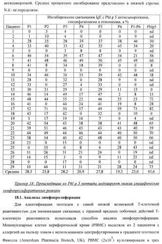 Гипоаллергенный слитый белок, молекула нуклеиновой кислоты, кодирующая его, вектор экспрессии, клетка-хозяин, вакцинная композиция и его применение (патент 2486206)