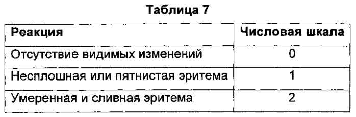 Композиция и ее применение в лечении анальных трещин (патент 2580622)