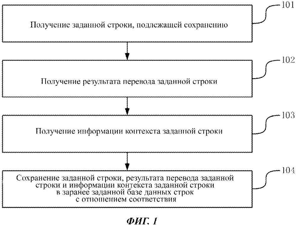 Способ и устройство для сохранения строки (патент 2636673)