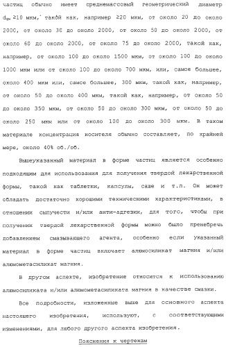 Регулируемая агломерация (патент 2330642)