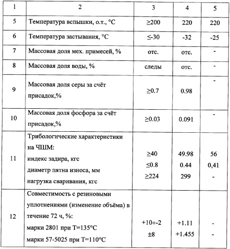 Трансмиссионное масло (патент 2334788)