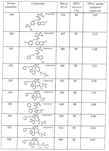 Новые соединения - стимуляторы секреции гормона роста (патент 2382042)