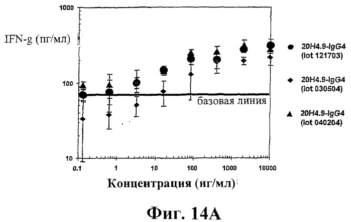 Человеческие антитела против человеческого 4-1вв (cd137) (патент 2376316)