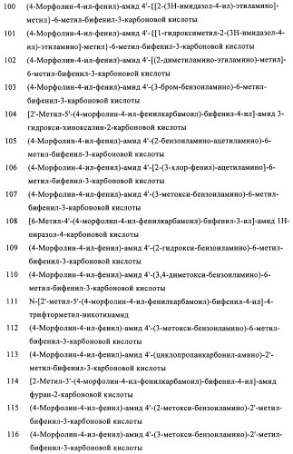 Бифенильные производные и их применение при лечении гепатита с (патент 2452729)