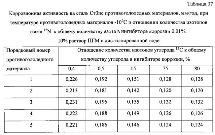 Способ получения твердого противогололедного материала на основе пищевой поваренной соли и кальцинированного хлорида кальция (варианты) (патент 2583816)