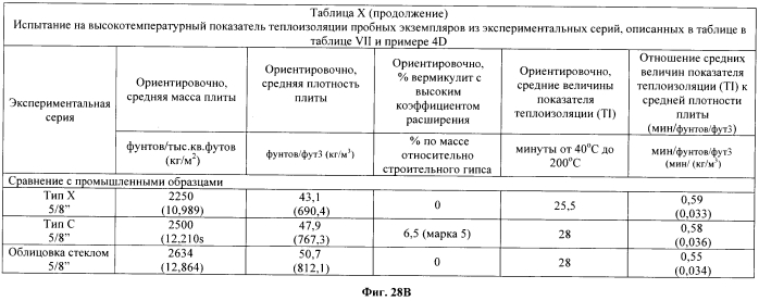 Легкие, гипсовые панели с пониженной плотностью и установленной степенью огнестойкости (патент 2558057)
