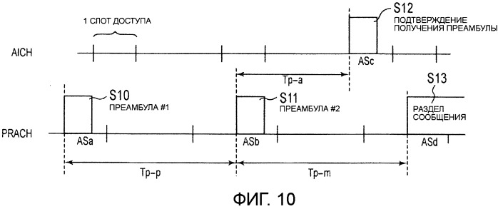 Способ пакетной связи и базовая станция радиосвязи (патент 2518537)