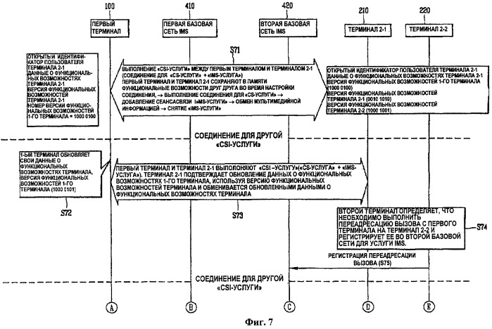 Терминал, способ и система для выполнения комбинированного обслуживания, используя версию функциональных возможностей терминала (патент 2411655)