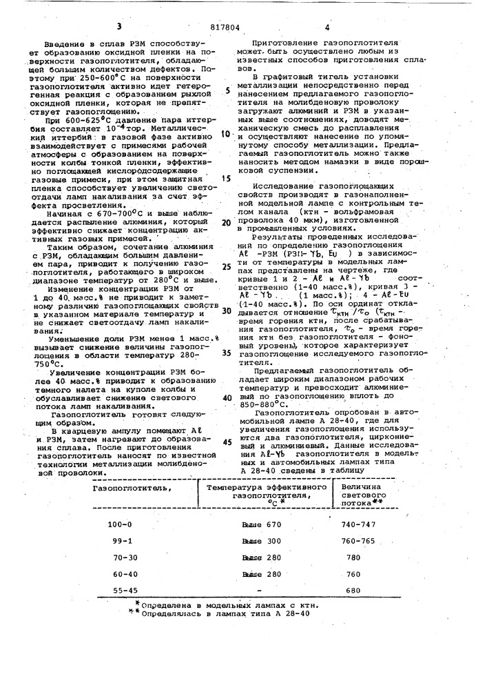 Газопоглотитель (патент 817804)