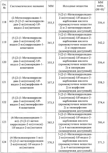 Производные индола в качестве антагонистов гистаминовых рецепторов (патент 2382778)