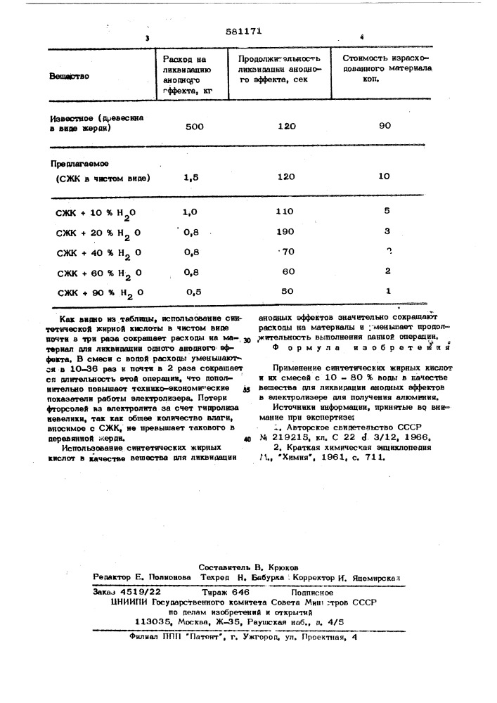 Вещество для ликвидации анодного эффекта в электролизере для получения алюминия (патент 581171)